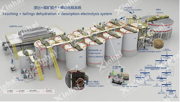 鑫海解析電解系統(tǒng)3D設計