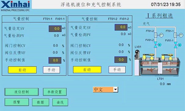 液位自動(dòng)化控制系統(tǒng)原理圖