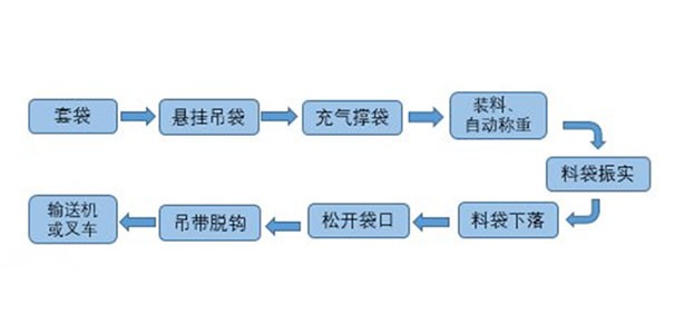 噸袋包裝機(jī)