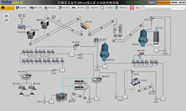 選礦全流程自動化系統(tǒng)