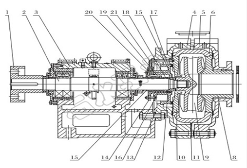 鑫海渣漿泵結(jié)構(gòu)圖