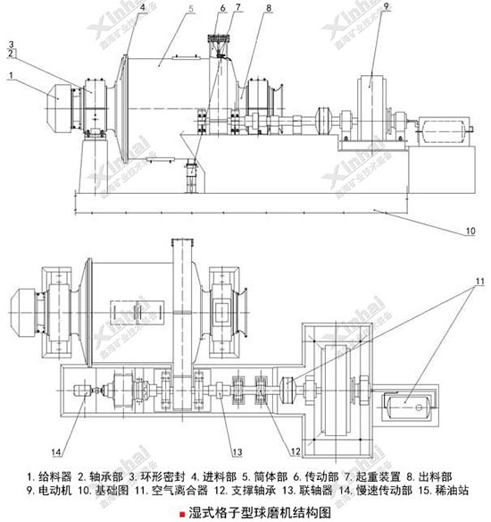 格子型球磨機結(jié)構(gòu)