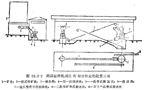 兩段破碎機間設(shè)有篩分作業(yè)的配置方案