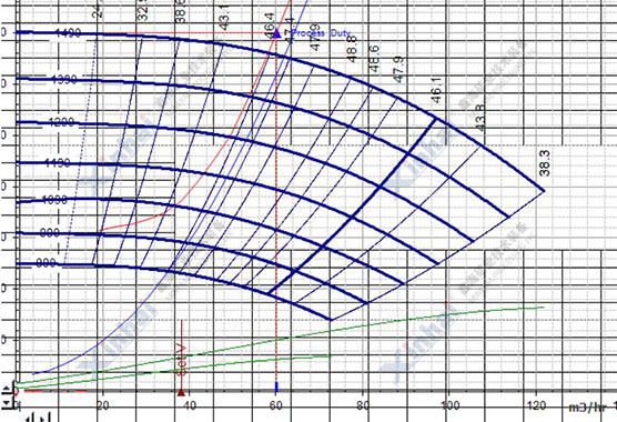 XPAⅡ-65渣漿泵工況點