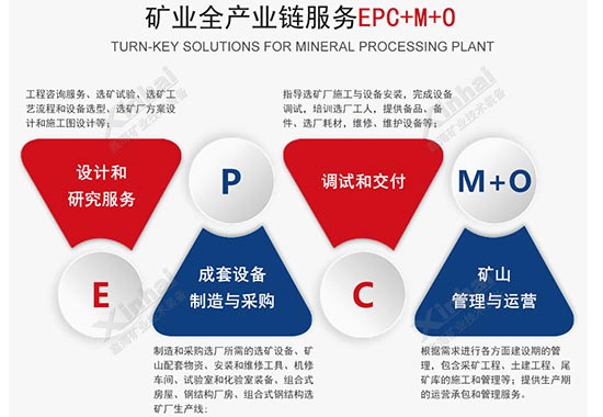 馬來西亞700tpd金礦炭浸選礦項(xiàng)目