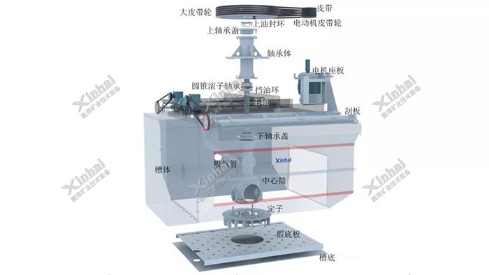 浮選機(jī)主要的組成部件