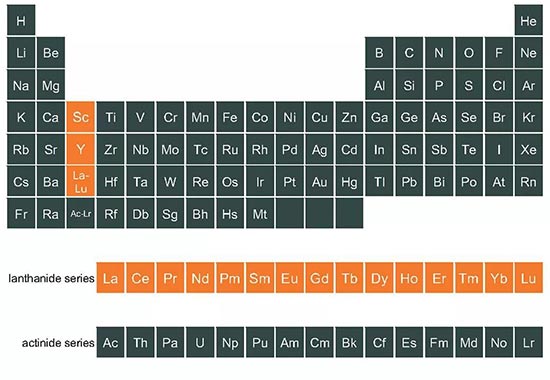 稀土元素表