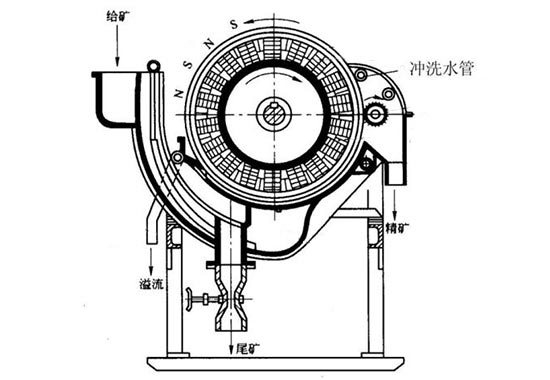 磁選機結(jié)構(gòu)圖