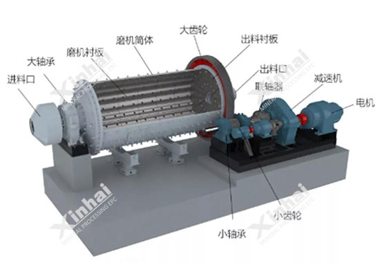 鑫海礦裝球磨機(jī)