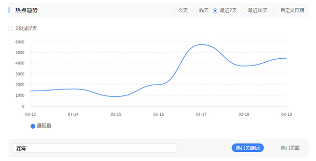 鑫海礦裝品牌搜索