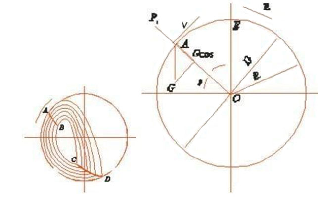 球磨機(jī)機(jī)內(nèi)運(yùn)動(dòng)