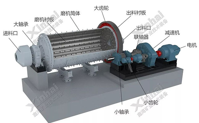 球磨機(jī)整體結(jié)構(gòu)