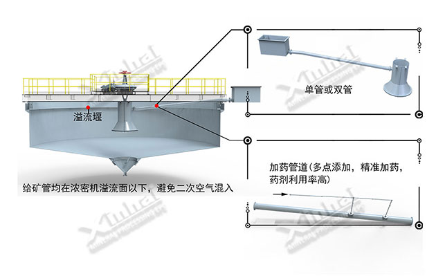 濃縮機(jī)給礦管