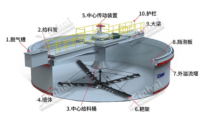 鑫海濃縮機(jī)結(jié)構(gòu)圖