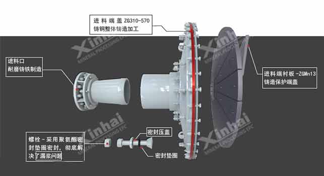 球磨機(jī)進(jìn)料