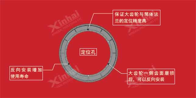 球磨機(jī)大小齒輪噴霧潤滑系統(tǒng)