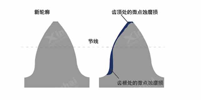 球磨機(jī)噴霧潤滑系統(tǒng)