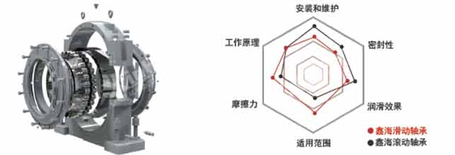 球磨機(jī)滾動軸承