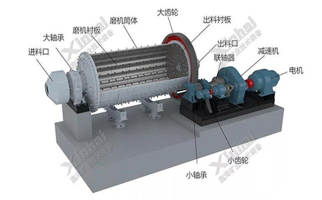 兩種球磨機(jī)的結(jié)構(gòu)