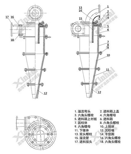 旋流器工作原理