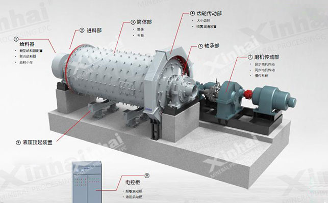 鎢礦棒磨機(jī)結(jié)構(gòu)