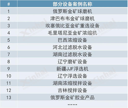 鑫海礦裝部分案例設(shè)備表