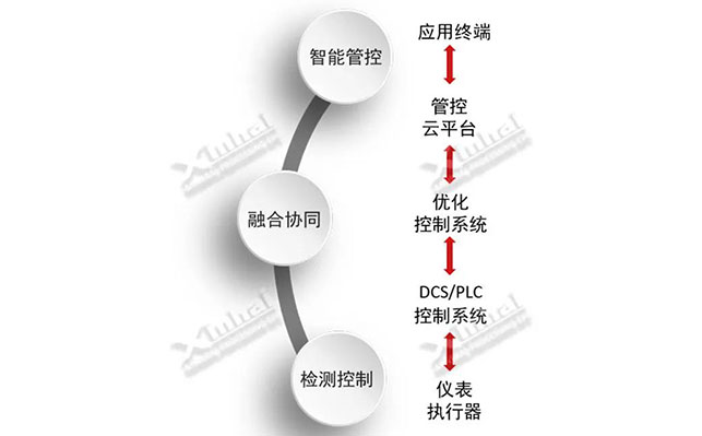 鑫海礦山自動(dòng)化系統(tǒng)