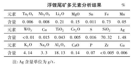 鋰輝石提鋰尾礦再選方法