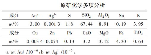 高硫金礦礦石性質(zhì)表