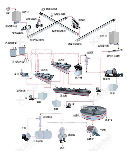 金浮選工藝流程圖