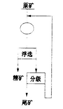 鋁土礦階段磨礦一次選別脫硅工藝