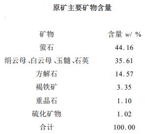 某螢石礦礦石性質(zhì)表