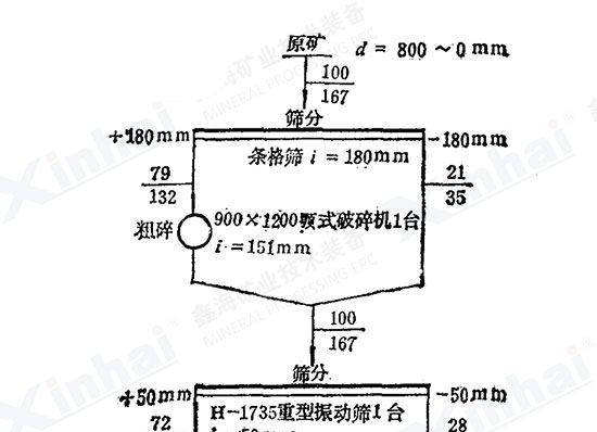 泗頂鉛鋅礦工藝流程