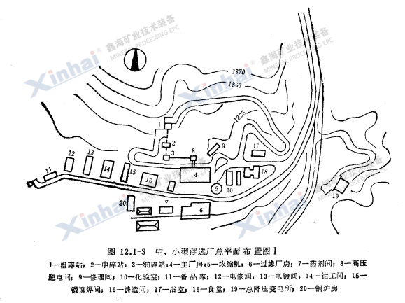 中、小型浮選廠總平面布置圖Ⅰ