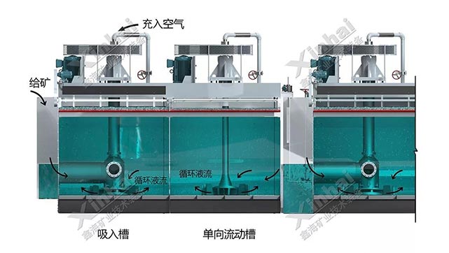 浮選機的內(nèi)部構(gòu)造圖