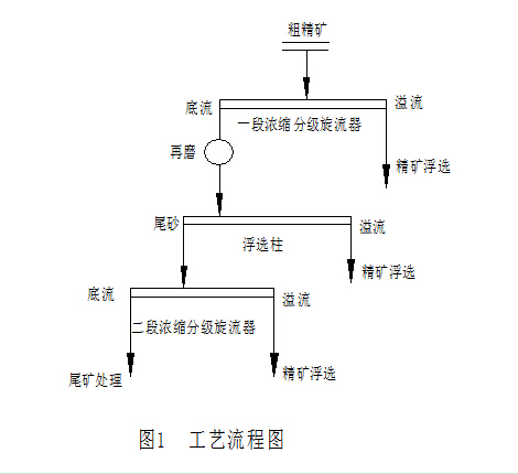 該工藝流程圖