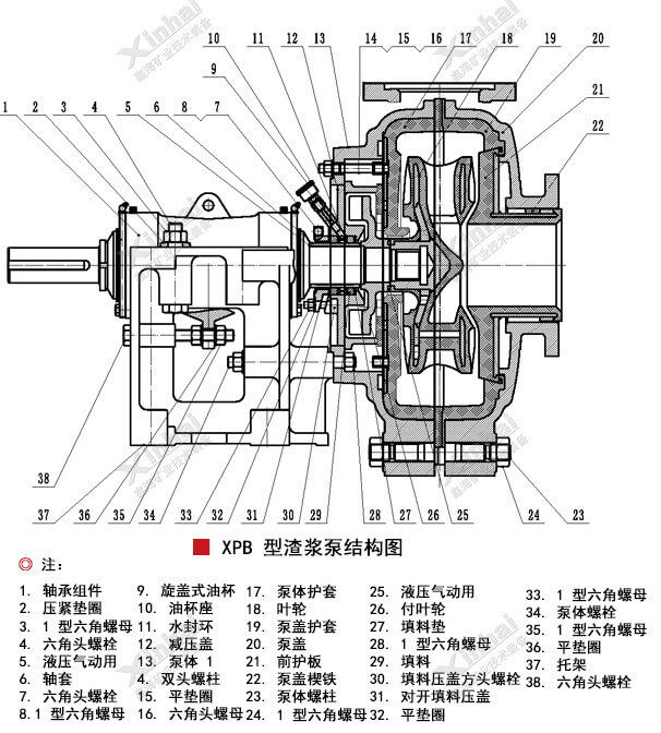 XPB型渣漿泵結(jié)構(gòu)原理圖