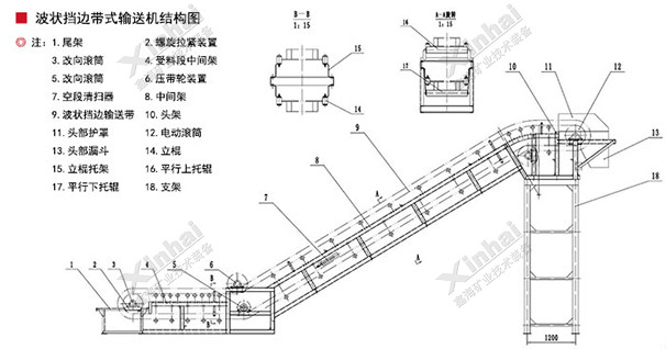 波狀擋邊帶式輸送機結(jié)構(gòu)原理圖