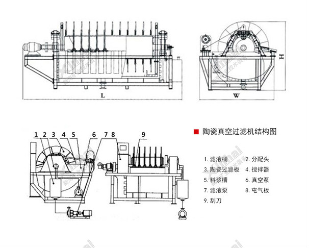 陶瓷真空過濾機結(jié)構(gòu)原理圖