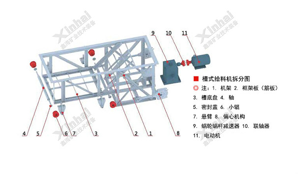 槽式給料機結(jié)構(gòu)原理圖