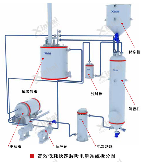 高效低耗快速解吸電解系統(tǒng)結(jié)構(gòu)原理圖