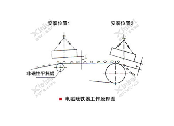 礦用電磁除鐵器結(jié)構(gòu)原理圖