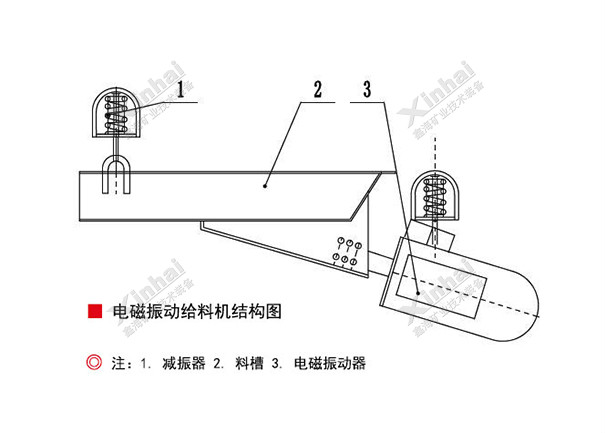 電磁振動給料機結構原理圖