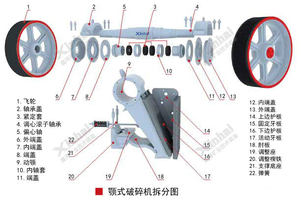 顎式破碎機結(jié)構(gòu)原理圖