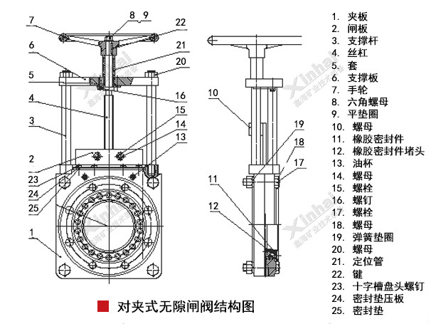 無(wú)隙刀閘閥結(jié)構(gòu)原理圖