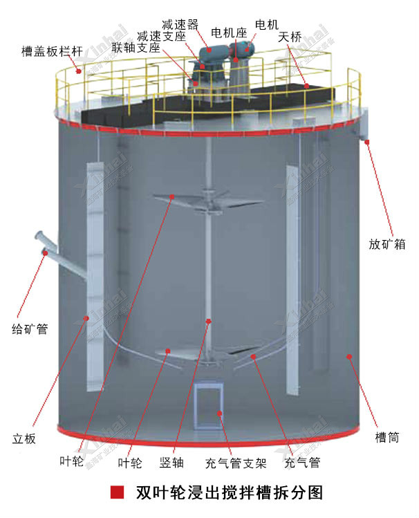 浸出攪拌槽結構原理圖