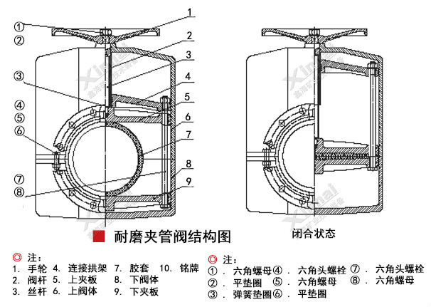 夾管閥結(jié)構(gòu)原理圖