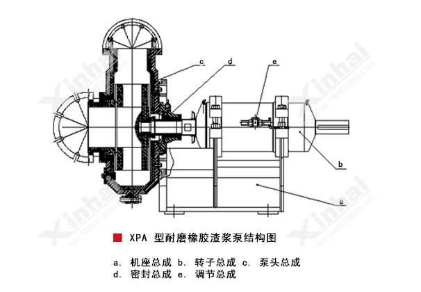 XPA型耐磨橡膠渣漿泵結(jié)構(gòu)原理圖