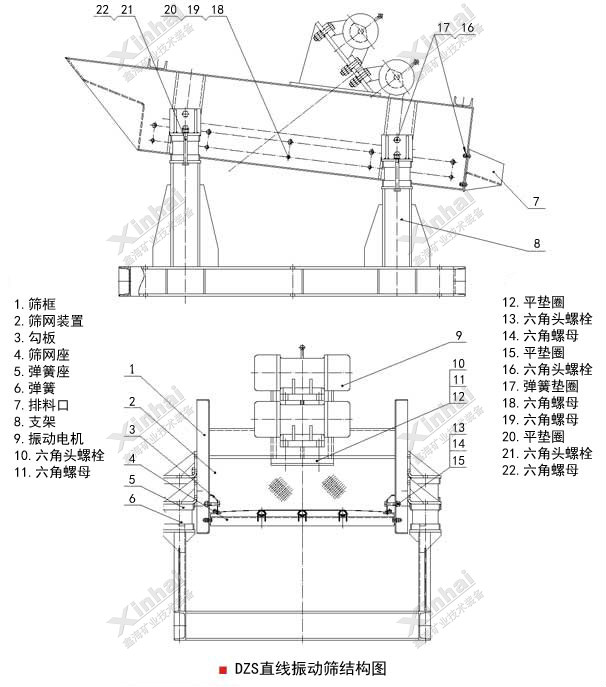 直線振動篩分機結構原理圖