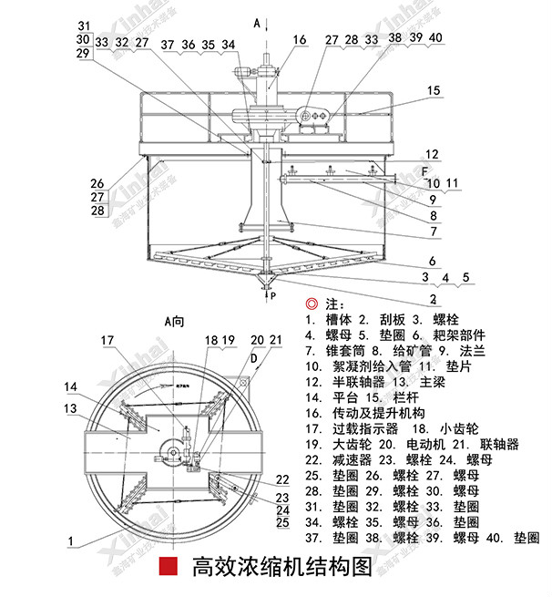 高效濃縮機(jī)結(jié)構(gòu)原理圖